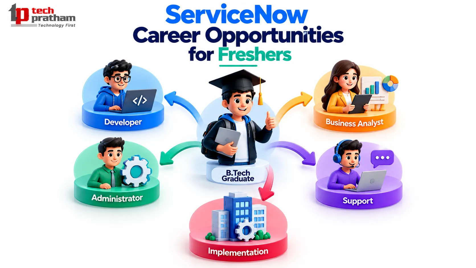 What Are the ServiceNow Career Opportunities for Freshers